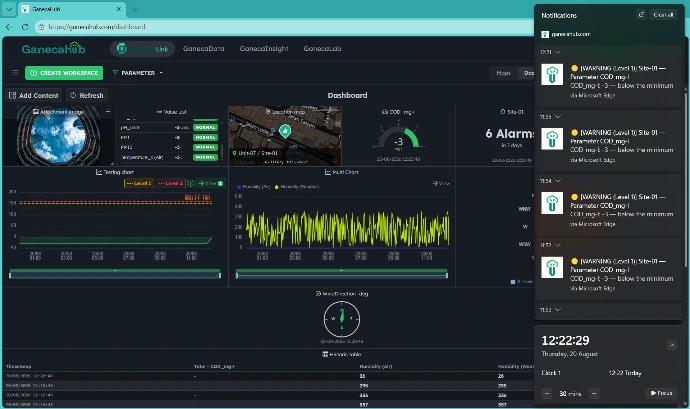 Environmental Monitoring &amp; Intelligence Platform
